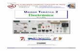 UNIDAD TEMÁTICA 2 Electrónica - PROGRAMACION Y … · resistencias fijas (o resistores), ajustables y dependientes. 2.1.Resistencias fijas o resistores Se caracterizan por tener