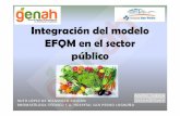 Integración del modelo EFQM en el sector públicohospifood.com/.../20170303161109_03._RUTH...EFQM_EN_EL_SECTO… · Grupos de trabajo multidisciplinares: Modelo EFQM Buzón de sugerencias,