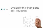 Evaluación Financiera de Proyectos - ucipfg.com · Caso Práctico Para efectos de tratar el tema de la evaluación de proyectos, usaremos un caso práctico. Supongamos que vamos
