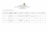 REPÚBLICA DE COLOMBIA RAMA JUDICIAL DEL … · flor de maria granados tamayo flor ... auto de trámite 02/06/2017 letra 33 2017-0117 juzgado ... por el termino legal de un dÍa,