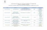 CRONOGRAMA MÓDULOS / MATERIAS PRIMER ... MÓDULOS / MATERIAS PRIMER CUATRIMESTRE CURSO ACADÉMICO 2015/2016 MASTER UNIVERSITARIO EN PREVENCIÓN DE RIESGOS LABORALES (UCAM) DÍAS MÓDULO