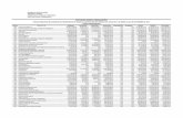 CONTADURIA GENERAL GUBERNAMENTAL ESTADO ANALITICO …transparenciafiscal.edomex.gob.mx/sites/.../pdf/V/Estado-Analitico... · 1415 Aportaciones para financiar los gastos generales