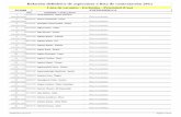 Relación definitiva de aspirantes a lista de contratación … · B12008 ENFERMERO/A Relación definitiva de aspirantes a lista de contratación 2011 Lista de vacantes - Excluídos