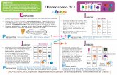 OBJETIVO: TRIDIMENSIONALES 3D Memorama 3D BIDIMENSIONALESzenomath.org/wp-content/uploads/2017/04/14.-3D-Memory-Spanish.pdf · • Busque alrededor o afuera de su casa figuras de 3D.