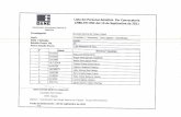 Lista del Personal Admitido Por Convocatoria … · F .1. ..11' 1111s — Lista del Personal No Admitido Por Convocatoria 1MED.ETI ENC del t5 de Septiembre de 2011 Departamento Administrativo