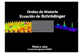 Ondas de Materia Ecuación de Schrödinger - …hildalarrondo.net/wp-content/uploads/2010/05/Fis3mirabellaClase1.pdf · Curiosidades acerca de la dualidad de la luz ... La longitud