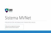Presentación de PowerPoint - mvnet.smv.gob.pe MVNet... · Reglamento del Sistema MVNet y SMV Virtual Aprobado mediante Resolución SMV Nº 010-2013-SMV/01. Artículo 10°: Requisitos