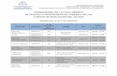 CRONOGRAMA DE LA CASA ABIERTA DE PROYECTO INTEGRADOR DE ... · cronograma de la casa abierta de proyecto integrador de saberes de los cursos de nivelaciÓn del 2s-2016 semana del