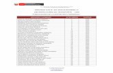 PROCESO CAS N° 337 -2016 SUTRAN/05.1.4 (49) ?· llumpo fajardo leonardo manuel 11 85% ... sanchez baldeon…