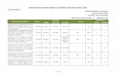MONTOS QUE RECIBEN OBRAS Y ACCIONES A … Ejecutivo 2016/tercer Trim... · Cañitas de Felipe Pescador 650 Metro 6 5 Aportación para la construcción de 838 ml de red de alcantarillado