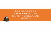 LOS GRADOS DE ORACIÓN SEGÚN SANTA …ocdcentroamerica.org/.../2017/12/El-Huerto-Grados-de-oración.pdf · LOS GRADOS DE ORACIÓN SEGÚN SANTA TERESA DE JESÚS Fray Berny del Espíritu