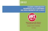 CUADRO COMPARATIVO I … · cuadro comparativo-incidencia de la reforma del real decreto-ley 3/2012 sª acciÓn sindical-coordinaciÓn Área externa. gabinete tÉcnico confederal