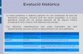 Evolució històrica - iescanpuig.com Evolució històrica La taula periòdica o sistema periòdic és una ordenació de tots els elements coneguts, d'acord amb les seves propietats.