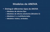 Distinguir diferentes tipos de ANOVA - fcnym.unlp.edu.ar de ANOVA.pdf · ANOVA Situación básica Variables independientes y dependientes. ¿Existe una dependencia de las variables