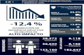 infografias informe v1 f - … · con el acompañamiento de la SSPDF. ... EQUINOTERAPIA Se inauguró el Tercer Centro de Equinoterapia “Bordo de Xochiaca”. Se atienden 670 personas