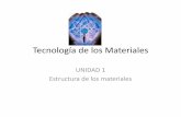 Tecnología de los materiales (unidad 1) - uprr.edu.mx de los materiales(unidad 1).pdf · Tecnología de los Materiales UNIDAD 1 Estructura de los materiales. Átomo ? Numero atómico