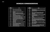 Atrás MONEDAS CONMEMORATIVAS - Banco … · 2010-07-21 · 125 Aniversario de la Fundación del Colegio de la Inmaculada. ... La moneda muestra una composición alusiva al 75 Aniversario