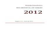 2012 Estadistico/BOLETIN... · ANÁLISIS ESTADISTICO DE RED ... Tabla 11 Comparativo número de reportes de casos de RAT en informe ... 5 situación evidencia el poco trabajo que