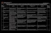 ICO-OSCAR:ecce Lista de Cotejo para Evaluación de …fmposgrado.unam.mx/wordpress/wp-content/uploads/2013/10/Cirugia... · Lista de Cotejo para Evaluación de la Competencia Quirúrgica