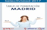Tablas de ponderación MADRID - yaq.esyaq.es/.../landing-pages/ponderaciones-2017-MADRID-selectividad.pdf · Fechas Selectividad Fechas preinscripción Notas de corte Consultar tu