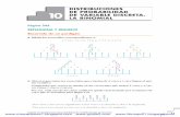 DISTRIBUCIONES DE PROBABILIDAD 10 LA BINOMIAL DE VARIABLE DISCRETA.academiavilex.es/box/20151121124455.pdf · 2015-11-21 · Distribuciones de probabilidad de variable discreta. ...