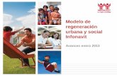 Modelo de regeneración urbana y social Infonavit - CMIC · La estrategia de Regeneración Urbana y Social tiene por objetivo realizar intervenciones físicas y ... Concepto Duración