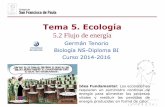 Tema 5. Ecología - dpbiologia.weebly.comdpbiologia.weebly.com/uploads/2/1/5/5/21553524/gtp_t5.ecología_(2... · los compuestos de carbono del alimento como fuente de energía. Fuente