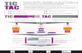 Proyecto TIC-TAC: Tecnologías de la Información y la ...a3e4e9fd-a3cc-4173... · Los Proyetos fomentan laautonomía , la iniciativay la creatividadBuscan el desarrollo de los cuatro