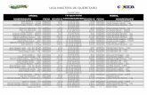 LIGA MASTERS DE QUERETARO LIGA CC -2016.pdf · 7 de agosto de 2016 nombre/equipo fecha record cccategoria/pruebarecord cc' fecha' nombre/equipo' varonil femenil queretaro liga masters