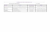 LLIBRES DE TEXT CURS 2017-18 EDUCACIÓ …ceipjuangripolles.edu.gva.es/wp-content/uploads/2017/09/LLIBRES-DE... · - LLIBRE MATEMATIQUES: ... Trimestre Saber Fer SANTILLANA ... 978-84-905-8982-3