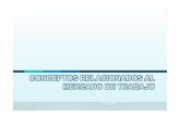 CONCEPTOS RELACIONADOS AL MERCADO DE TRABAJOMERCADO DE …contafinanzas.net/.../2016/12/MERCADO-DE-TRABAJO.pdf · Conceptos relacionados al mercado de trabajo. Mercado Laboral ...