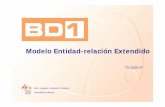 Modelo Entidad-relación Extendido - RUA: Principal · Universidad de Alicante Modelo Entidad-relación Extendido T9.2006-07. 23/04/2007 2 EER Contenidos • Fundamentos • Comparación
