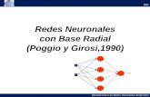 Introduccion a las redes neuronales artificiales y sus ...prof.usb.ve/mvillasa/redes/RBF-vl.pdf · Introducción a las Redes Neuronales Artificiales RBF Estructura de la red: Capa