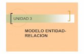 MODELO ENTIDAD- RELACION - …virtual.usalesiana.edu.bo/web/conte/archivos/749.pdf · Introducción n El modelo entidad – relación (MER) se emplea para interpretar, especificar