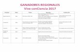 GANADORES REGIONALES Vive conCiencia 2017 · Tecnológico Nacional De México Puebla Agua Tratamiento de aguas grises mediante fotocatálisis. Pérez Hernández Lucero ... Proyecto
