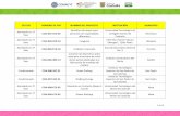 STATUS NÚMERO DE FIPI NOMBRE DEL …coecytcoahuila.gob.mx/wp-content/uploads/2017/05/... · Instituto Tecnológico de la Laguna Torreón Condicionado COA-028-CCS-02 Plataforma para