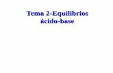 Tema 2-Equilibrios ácido-base - C-H-emistryc-h-emistry.wdfiles.com/local--files/help:tema2/Material de apoyo... · Constantes de acidez de ácidos dèbiles . Constantes de basicidad