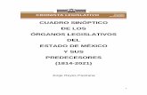 CUADRO SINÓPTICO DE LOS ÓRGANOS LEGISLATIVOS DEL ESTADO DE ... · Cuadro Sinóptico de los Órganos Legislativos del Estado de México y sus Predecesores (1814-2021) ... Corrección