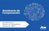 Introducción a Diseño de Tabuladores Veracruz 2017arhver.org.mx/docs/Taller Tabuladores Sueldos Arhver 2017.pdf · Compromiso de los Empleados Satisfacción del ... Tipo de tabuladores