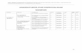 ASIGNATURAS POR ESPECIALIDAD SANIDAD - …guias.usal.es/filesg/guias2015/01_ORIENTACIÓN_EDUCATIVA.pdf · ... (2001) (Coord.): Educar en la sociedad de la información, Bilbao: Desclée
