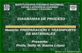 DIAGRAMAS DE PROCESO Materia: PREPARACIÓN Y TRASNPORTE DE ...biblioteca.iplacex.cl/RCA/Diagramas de procesos.pdf · MECÁNICA Y ELÉCTRICA DIAGRAMAS DE PROCESO Materia: PREPARACIÓN