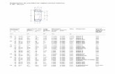 Rodamientos de una hilera de rodillos cónicos … de rodillos conicos.pdf · Rodamientos de una hilera de rodillos cónicos métricos d 15 32 mm % $ # ... 40,2 18 15 1 1 16 30 31