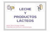 LECHE Y PRODUCTOS LÁCTEOS - infolactea.cominfolactea.com/wp-content/uploads/2016/07/seguridad_alimentaria... · DEFINICIÓN, DENOMINACIÓN Y CLASIFICACIÓN Se entiende por leche