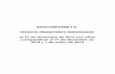 BANCOMPARTIR S.A. ESTADOS FINANCIEROS … · (supresión de parágrafo), 36 (ajuste quórum deliberativo Junta Directiva), 38 (ajustes ... al incluir las enmiendas a las Normas Internacionales
