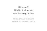 TEMA: Inducción electromagnética · TEMA: Inducción electromagnética FÍSICA 2º BACHILLERATO PORTACELI – CURSO 17/18 . Síntesis de Maxwell ... 1/21/2018 1:59:19 AM ...