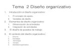 Tema 2 Diseño organizativo - uva.es€¦ · • Diseño de las funciones y relaciones que ... • Dimensiones: 1. Variabilidad 2. Complejidad 3. Hostilidad Se identifican dos modelos