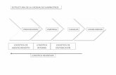 PROVEEDORES EMPRESA CANALES CONSUMIDOR LOGISTICA DE … · enfoque de ciclos de procesos . cadena de suministros – diferentes enfoques de procesos procesos ...