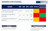 Comparación Indicador 2015 2016 2021 Fuente … · IMPLEMENTACIÓN DE UNA POLITICA DE SEGURIDAD CIUDADANA y LUCHA ... - Tercerización de los servicios de mantenimiento de locales
