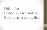 Difusión Enfoque atomístico - [DePa] Departamento de ...depa.fquim.unam.mx/amyd/archivero/2-1Presentacion2_24416.pdf · Redes de Bravais •La estructura de los solidos cristalinos