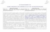 LEY DE ENJUICIAMIENTO CIVIL CUADRO COMPARATIVO …procuraduriafernandezbonillo.es/mediapool/105/1052777/data/... · CUADRO COMPARATIVO CON LA REFORMA DE LA LEY 37 ... la subsanación